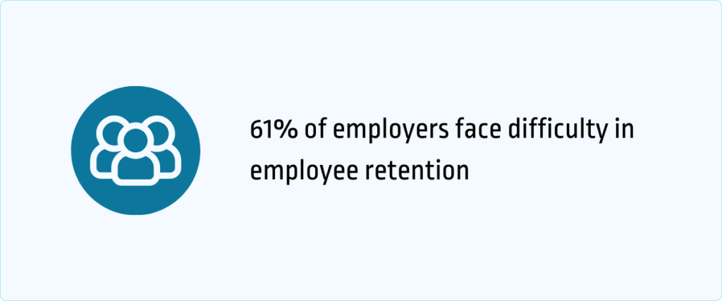 61% of employers face difficulty in employee retention