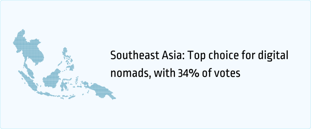 southeast Asia top choice for digital nomads
