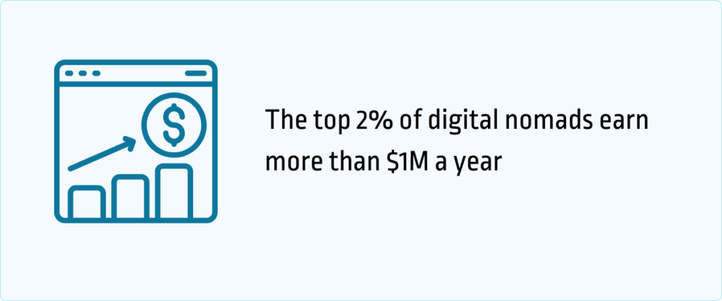 the top 2% of digital nomads earn more than $1M a year