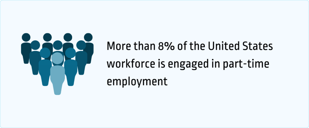 8% of the US workforce is engaged in part-time employment