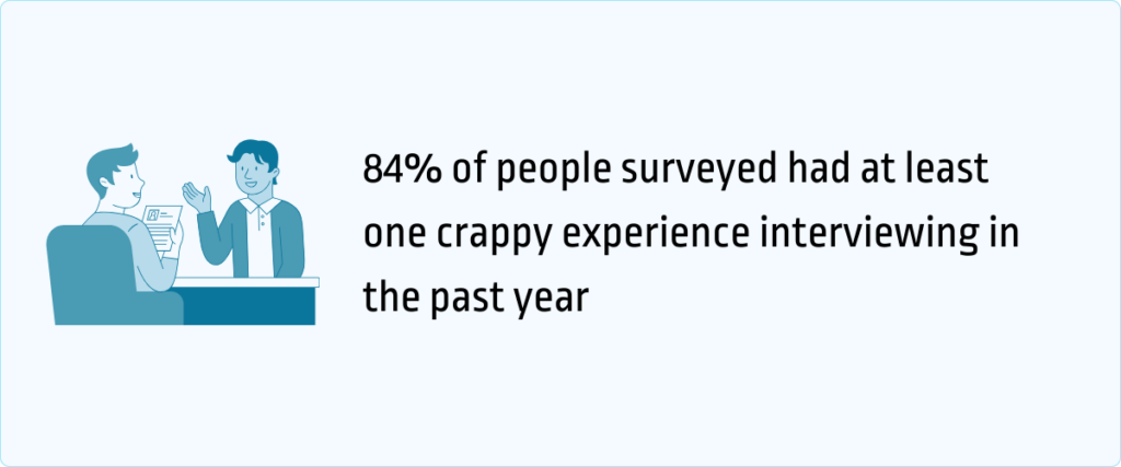 84% of people surveyed had at least one crappy experience interviewing in the past year