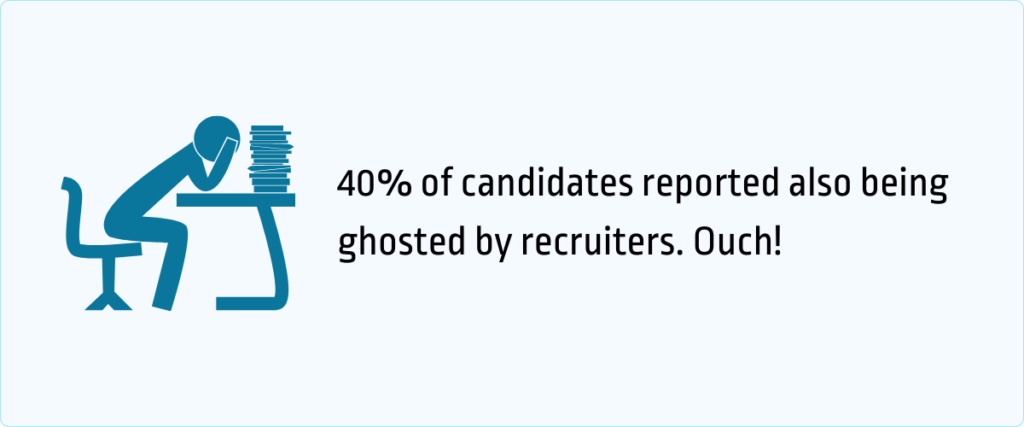 40% of candidates reported also being ghosted by recruiters