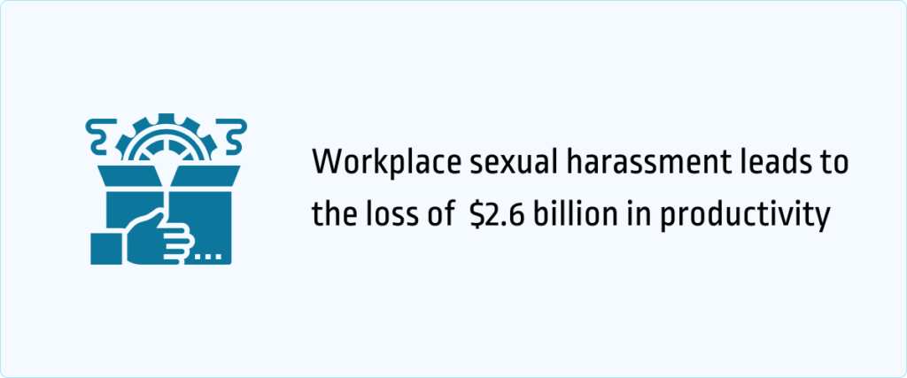 workplace sexual harassement leads to the loss of 2.6 billion in productivity