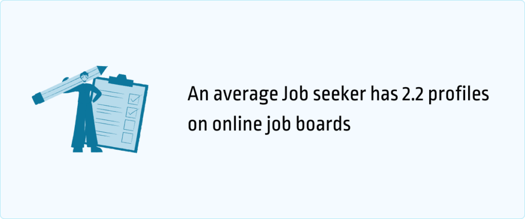 an average job seeker has 2.2 profiles on online job boards