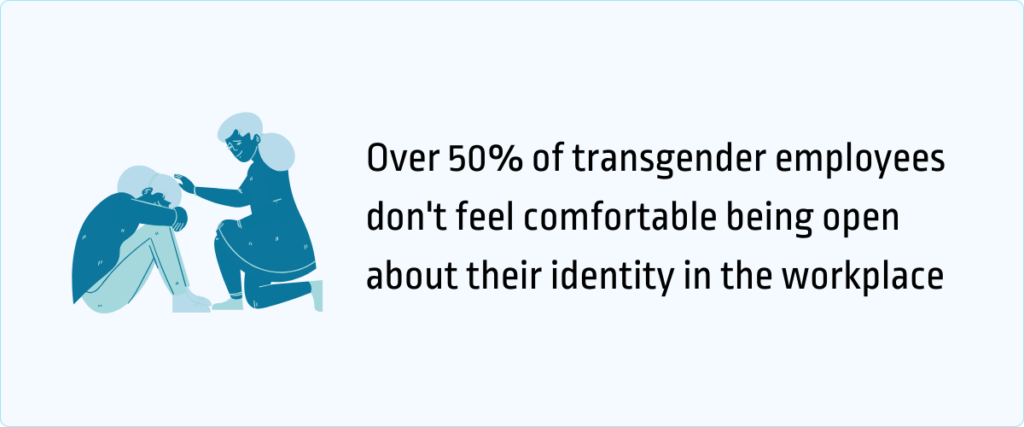 over 50% of transgender employees don't feel comfortable being open about their identity in the workplace