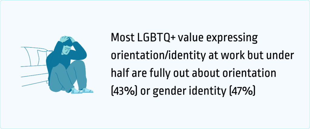 most LGBT value expressing orientation at work