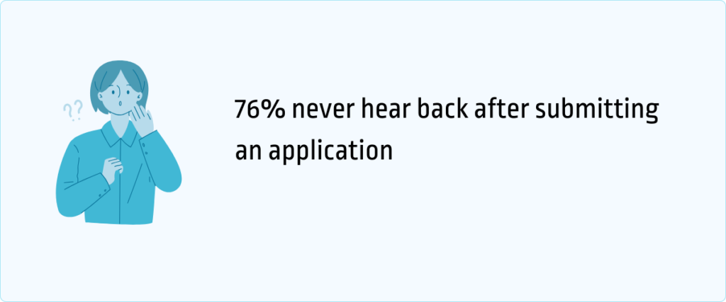 76% never hear back after submitting an application