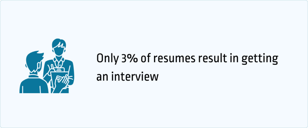 only 3% of resumes result in getting an interview