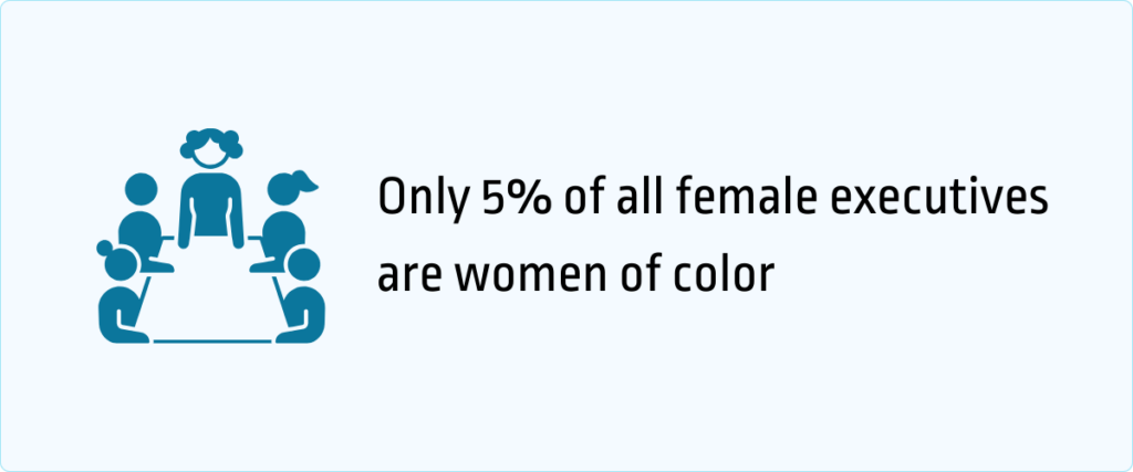 only 5% of all female executives are women of color