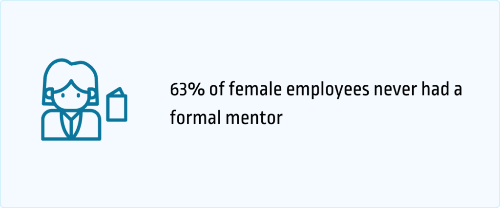 63% of female employees never had a formal mentor