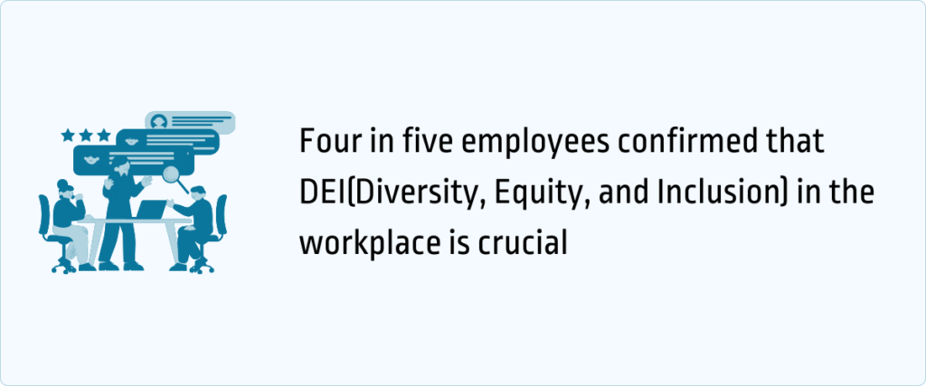 four in five employees confirmed that DEI in the workplace is crucial
