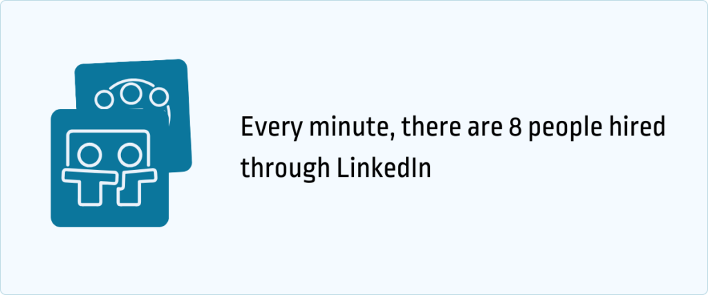 every minute, there are 8 people hired through Linkedin