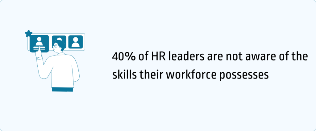 40% of HR leaders are not aware of the skills their workforce possesses