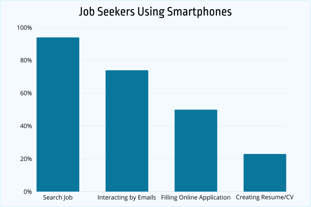 job seekers using smartphones