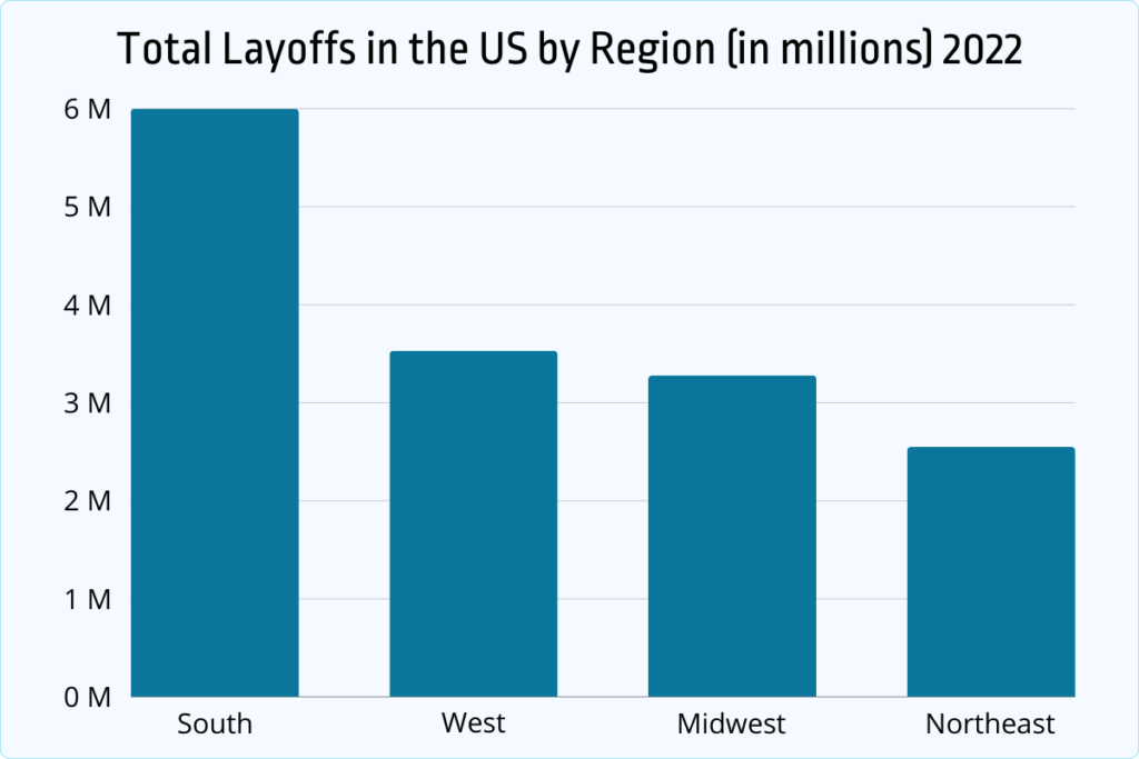 total layoffs in the US by region