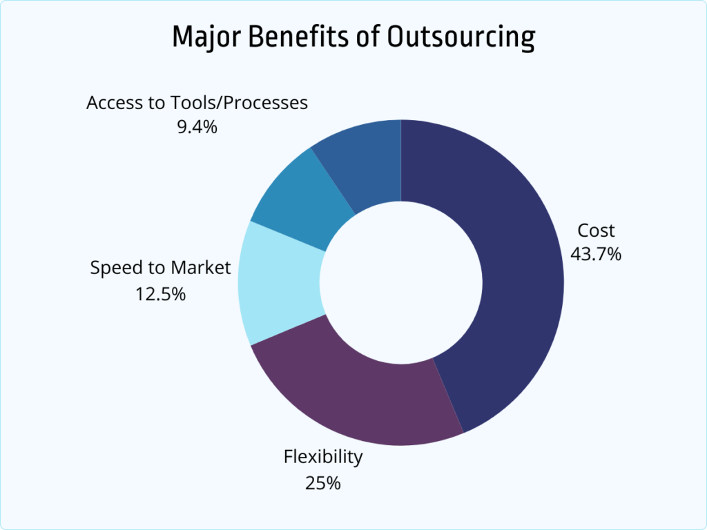 major benefits of outsourcing