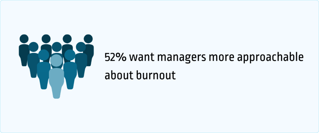 52% want managers more approachable about burnout