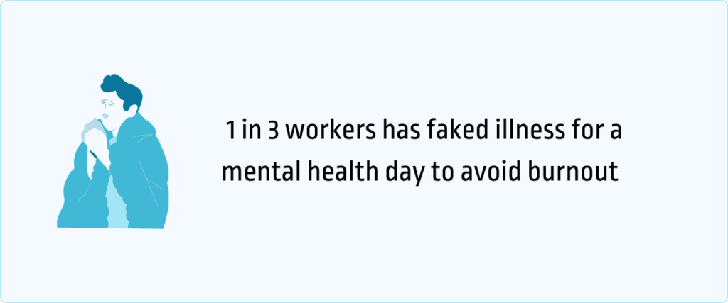 1 in 3 workers has faked illness for a mental health day to avoid burnout