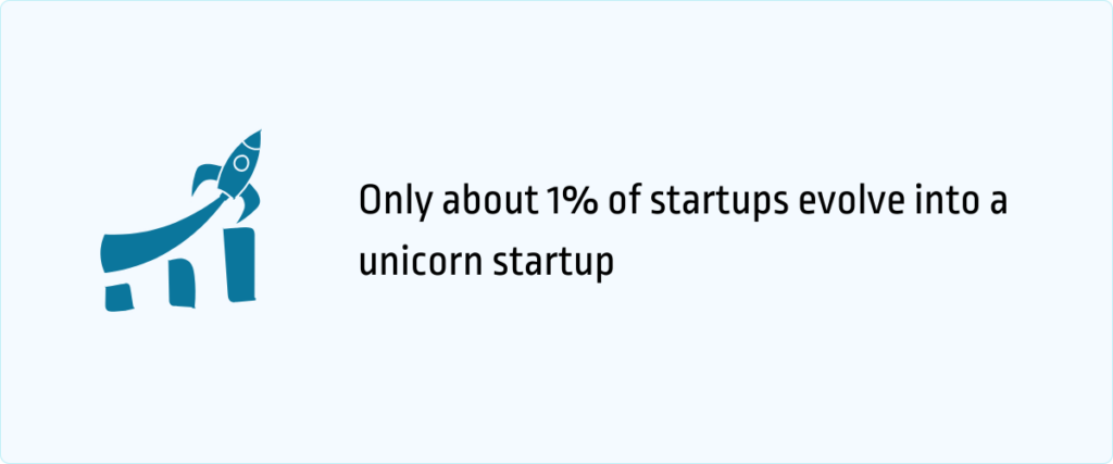 only about 1% of startups evolve into a unicorn startup