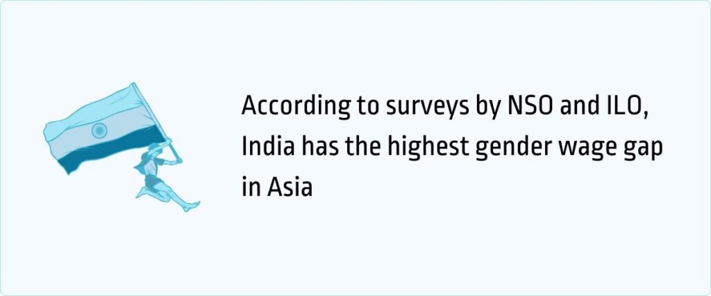 India has the highest gender wage gap in Asia