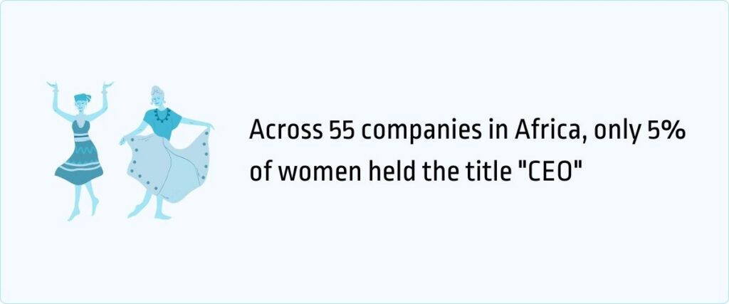 across 55 companies in Africa, only 5% of women held the CEO title