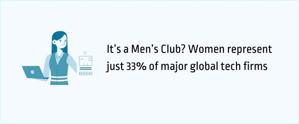 women represent just 33% of major global tech firms