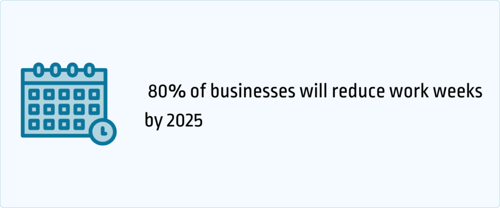80% of businesses will adopt a more flexible work schedule and shorter work weeks by 2025