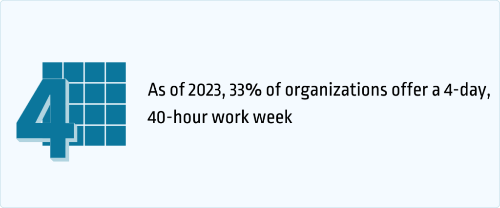 4-day work week statistics