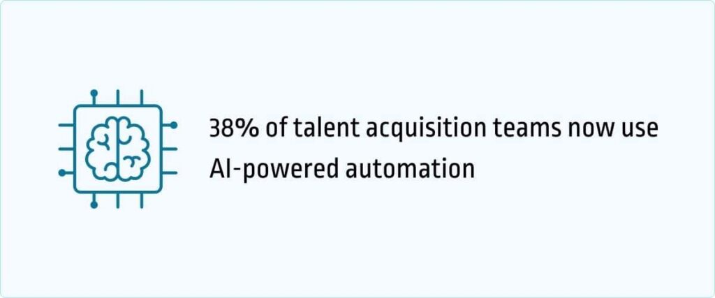 38% of talent acquisition teams now use AI-powered automation
