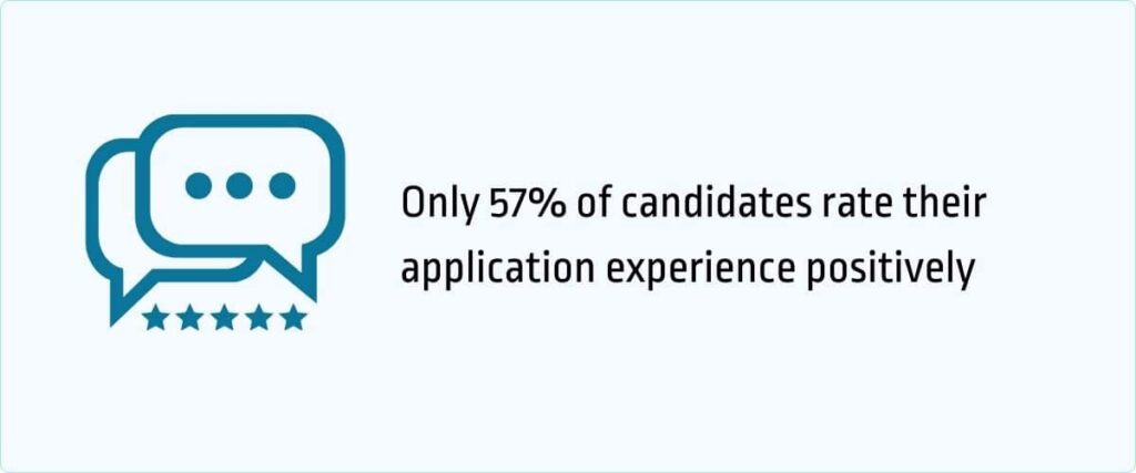 Only 57% of candidates rate their application experience positively