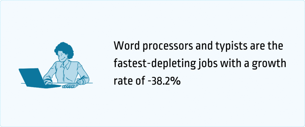 word processors and typists are the fastest-depleting jobs