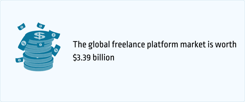 Global freelance market is worth $3.39 billion