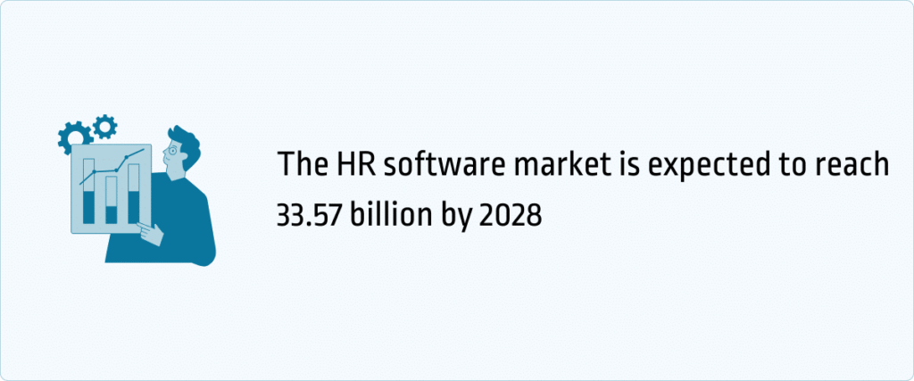 HR software market growth statistics