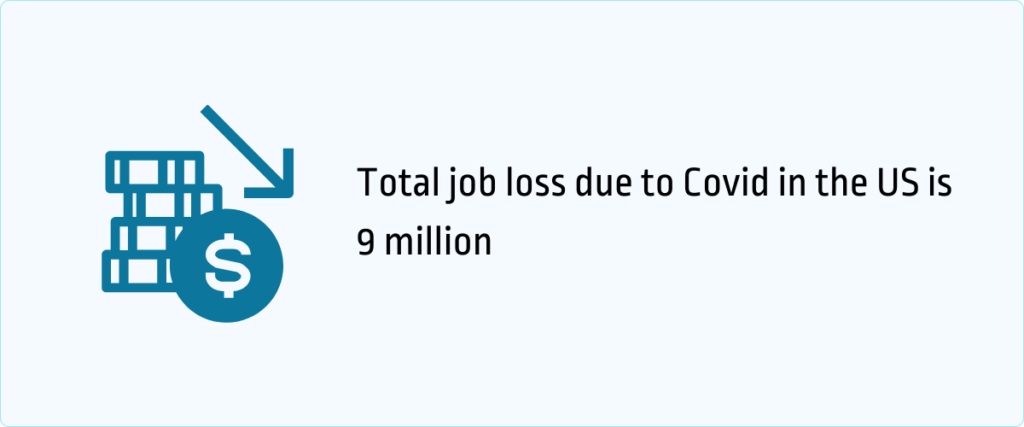 total job loss due to Covid in the US is 9 million
