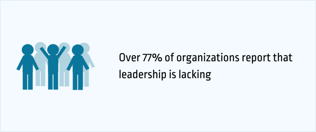 Leadership in workplace statistics