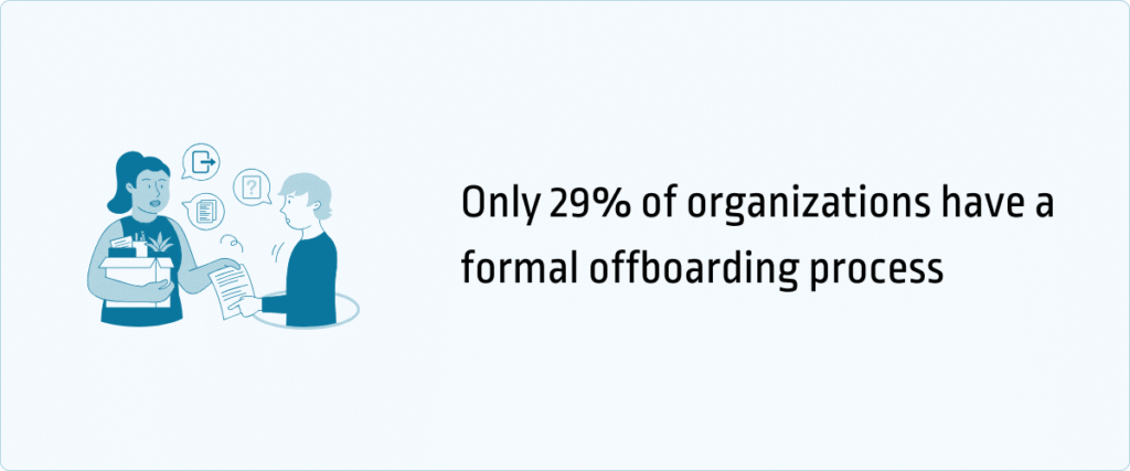 only 29% of organizations have a formal offboarding process