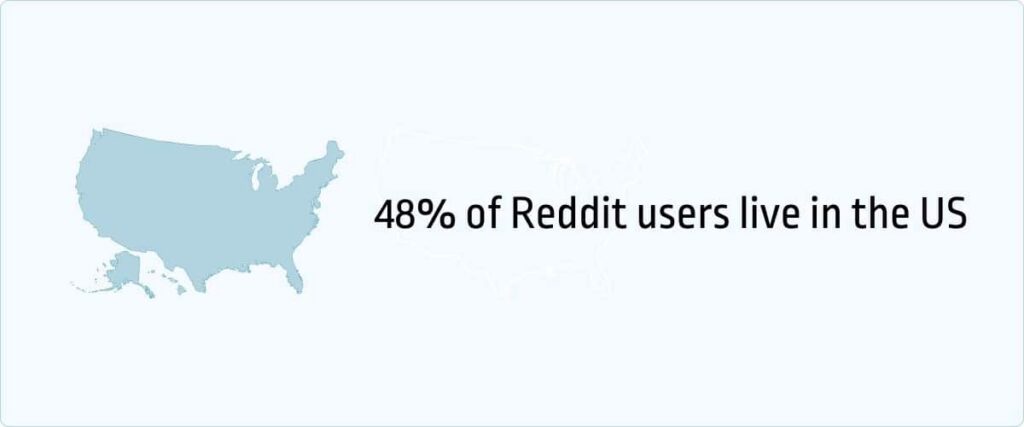 Reddit users in US