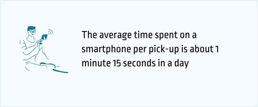 Average time spent on smartphone statistics