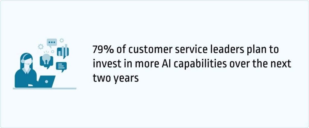 79% of customer service leaders plan to invest in more AI capabilities over the next two years