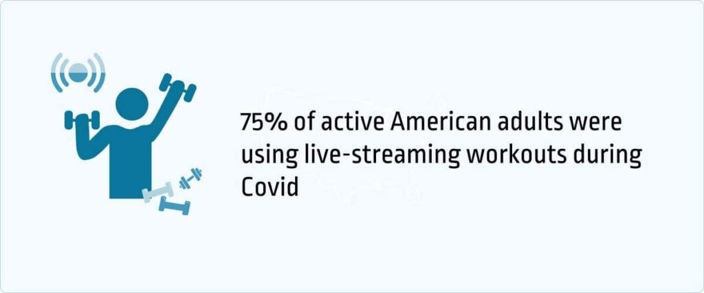 Live-streaming workouts during Covid in the US