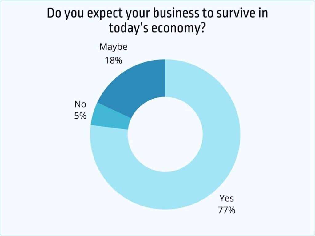 Small business survival statistics