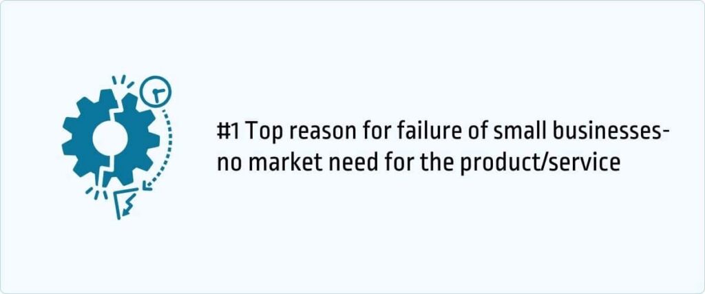 No market need for the product/service is the top reason for small business failure