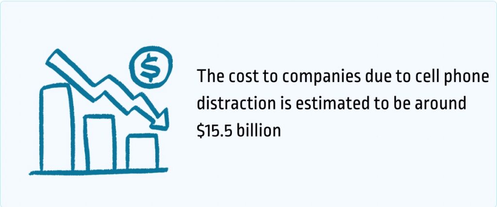the cost to companies due to cell phone distraction