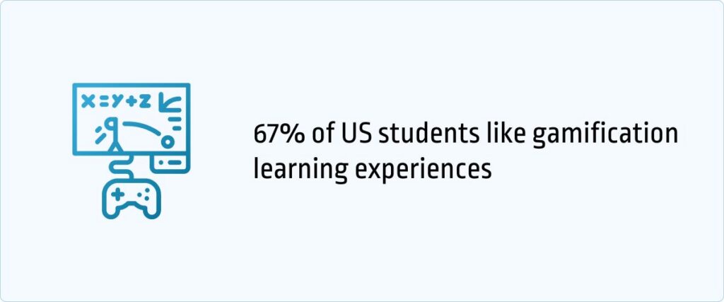 67% of US students like gamification learning experiences