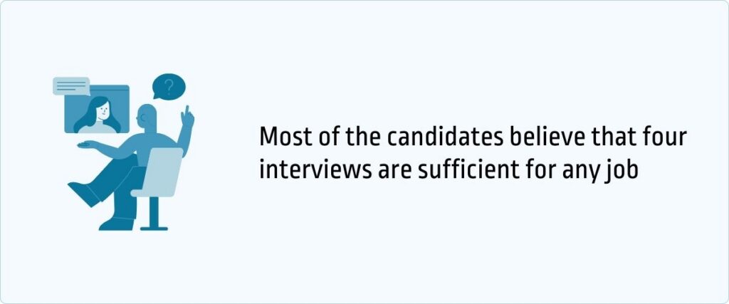 Most candidates believe that four interviews are sufficient for any job