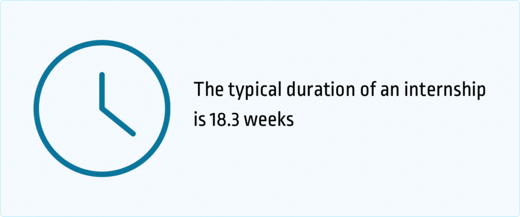 the typical duration of an internship is 18.3 weeks