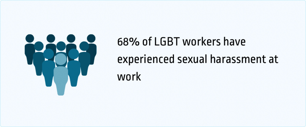 68% of LGBT people have gone through sexual harassment