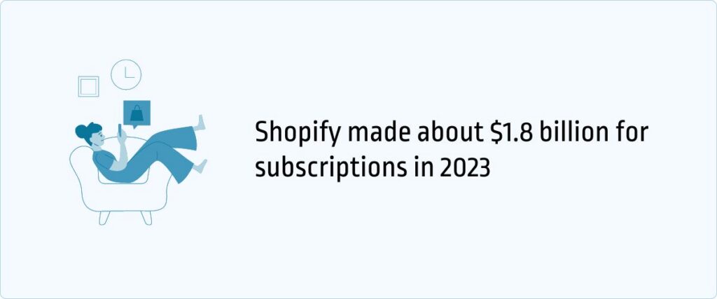 Shopify made about $1.8 billion for subscriptions in 2023