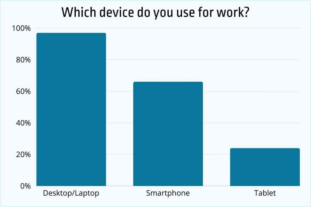 Which device do you use for work?