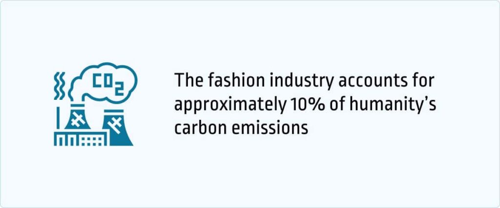 The fashion industry accounts for approximately 10% of humanity’s carbon emissions